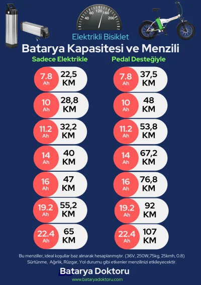  Broşürlerimiz