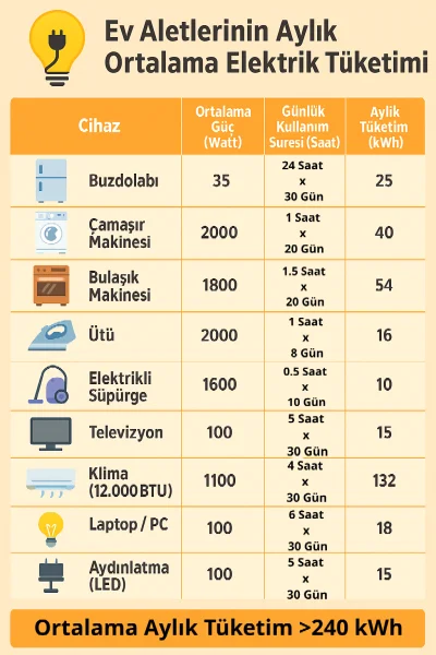  Broşürlerimiz