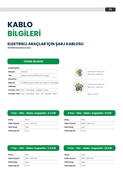 Elektrikli Araç Şarj Kablo Bilgileri Elektrikli Araç Şarj Kablo Bilgileri
