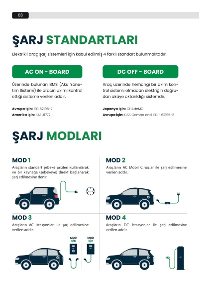 Elektrikli Araç Şarj Standartları Elektrikli Araç Şarj Standartları