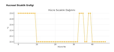  Batarya Test Raporları