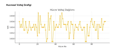  Batarya Test Raporları
